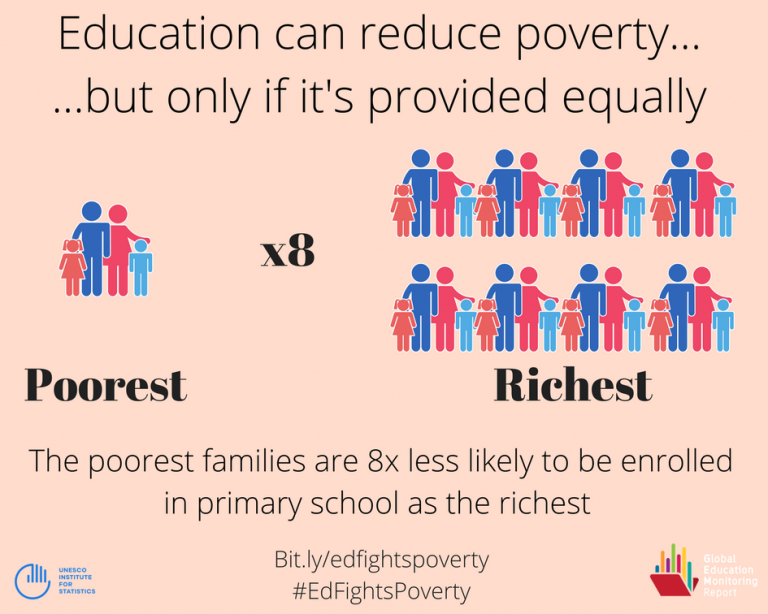 articles about poverty and education