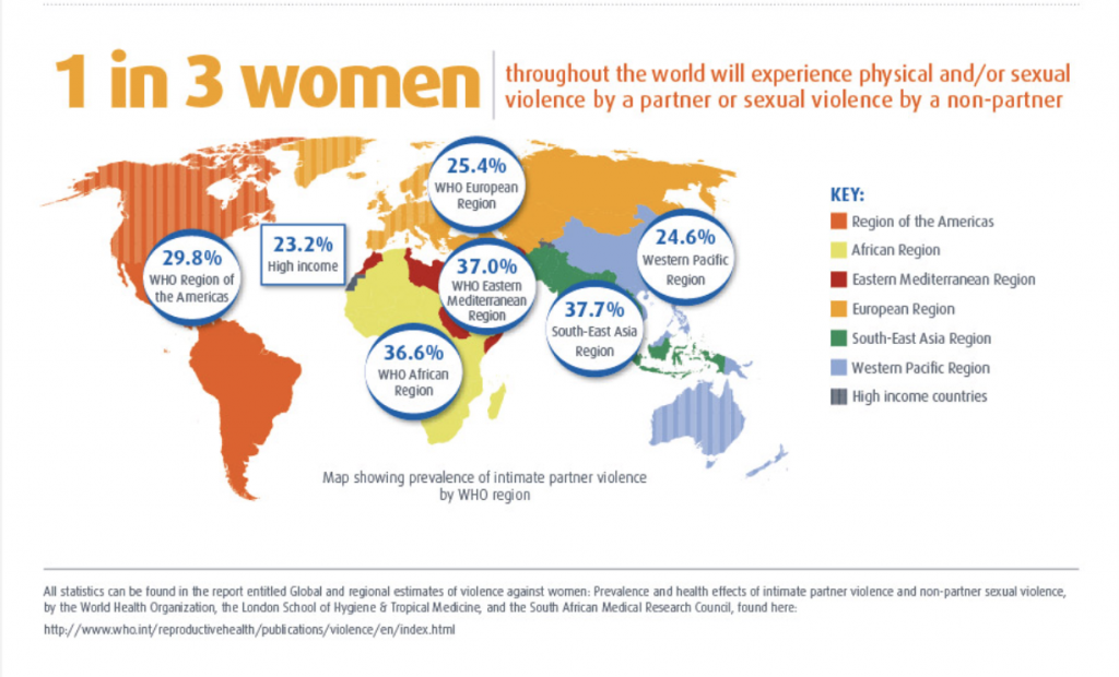 8-steps-to-gender-equality-at-home-and-around-the-world-60-million