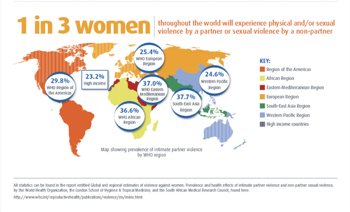 8 Steps to Gender Equality (at Home and Around the World) 60 million